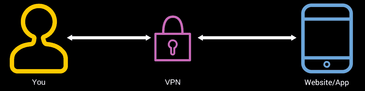 Connection with VPN